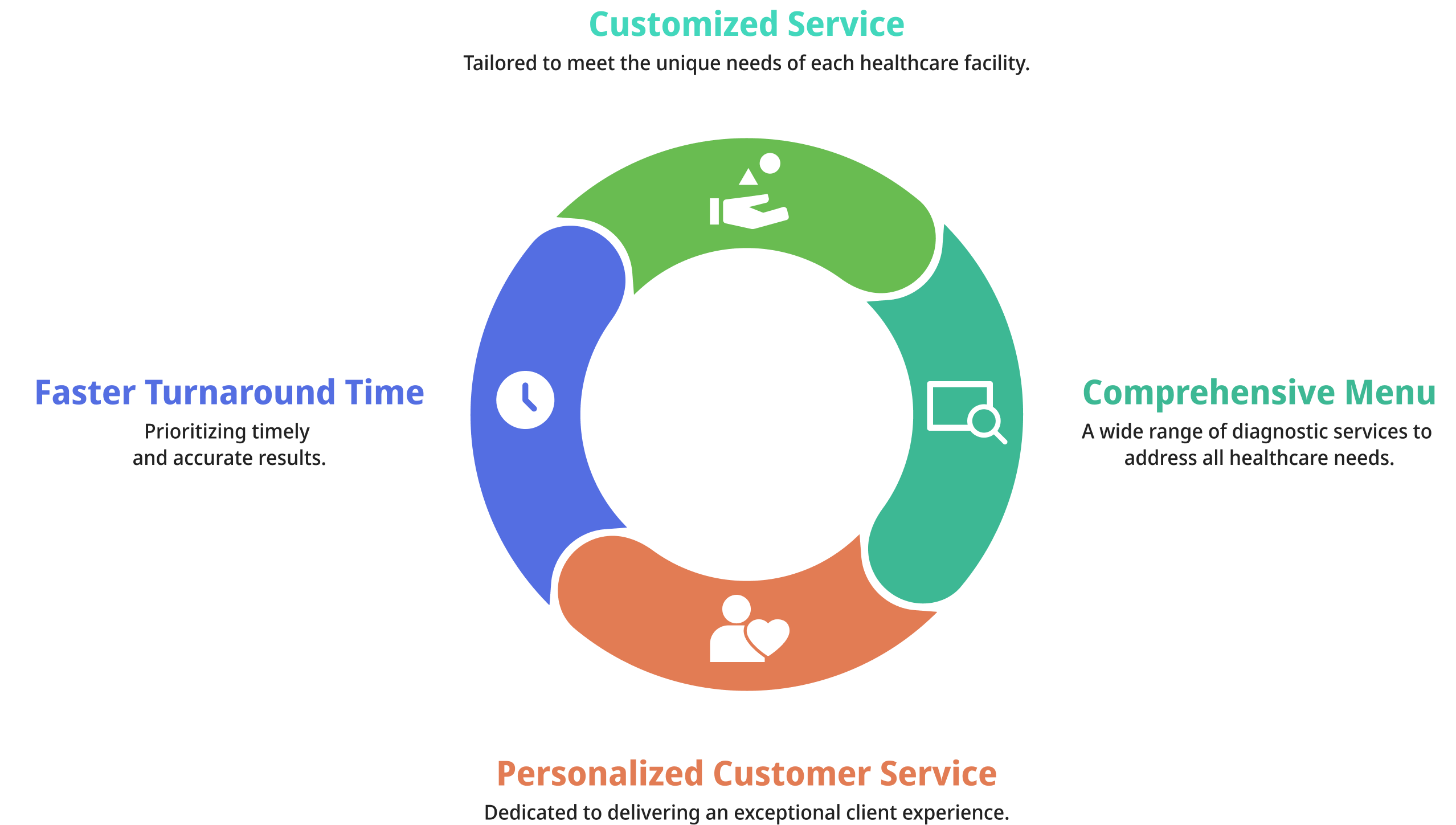 ohus value infographic